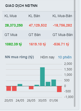 Nhật ký giao dịch ngày 02/06/2022 13