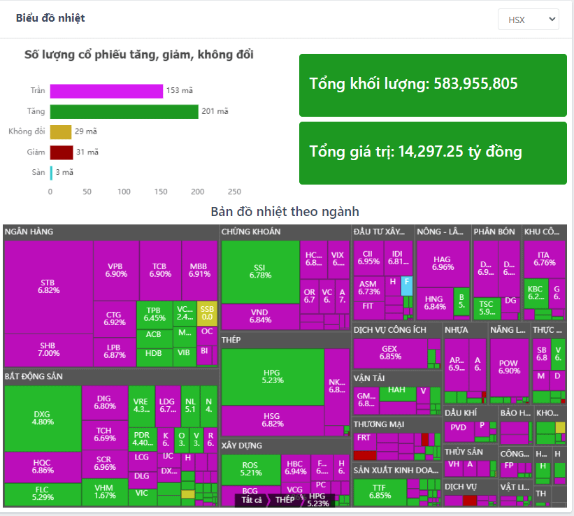Nhật ký giao dịch ngày 17/05/2022 12