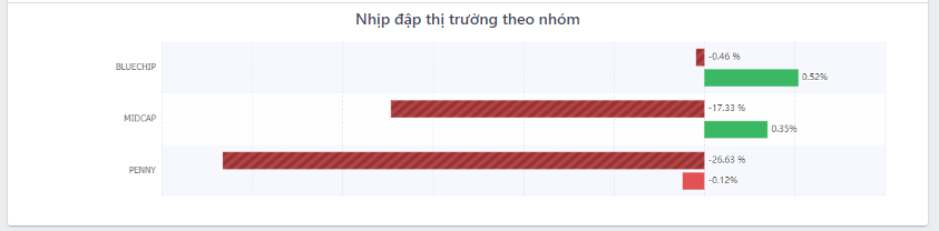 Nhật ký giao dịch ngày 16/06/2022 12