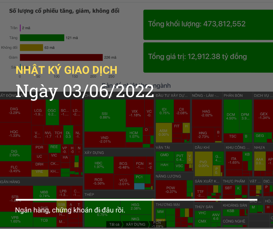 Nhật ký giao dịch ngày 03/05/2022 9