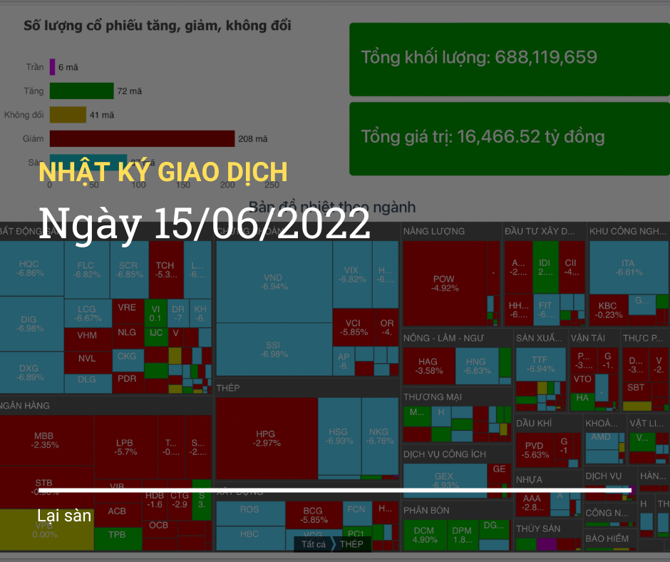 Nhật ký giao dịch ngày 15/06/2022 8